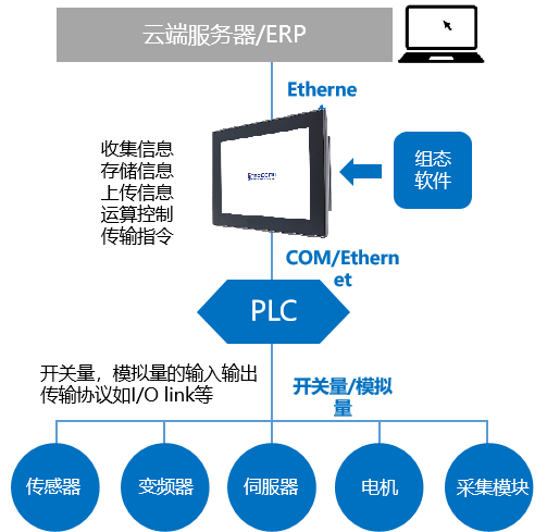 橡膠硫化機(jī)自動(dòng)控制