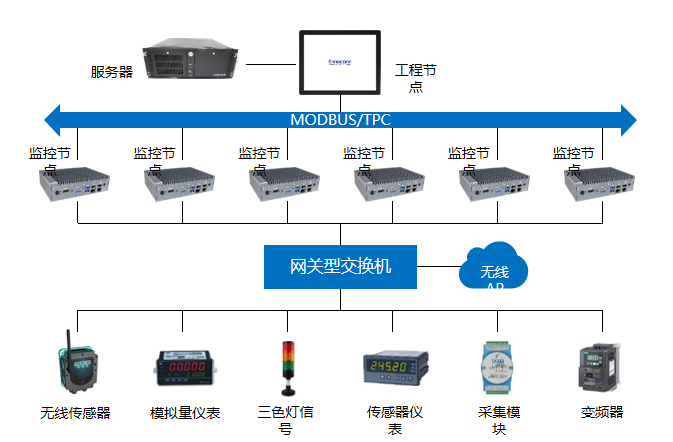 鋰電產(chǎn)線(xiàn)整體解決方案